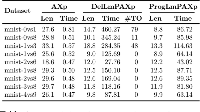 Figure 2 for Locally-Minimal Probabilistic Explanations