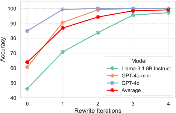 Figure 3 for FACT: Examining the Effectiveness of Iterative Context Rewriting for Multi-fact Retrieval