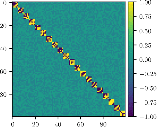 Figure 1 for Scaling up the self-optimization model by means of on-the-fly computation of weights