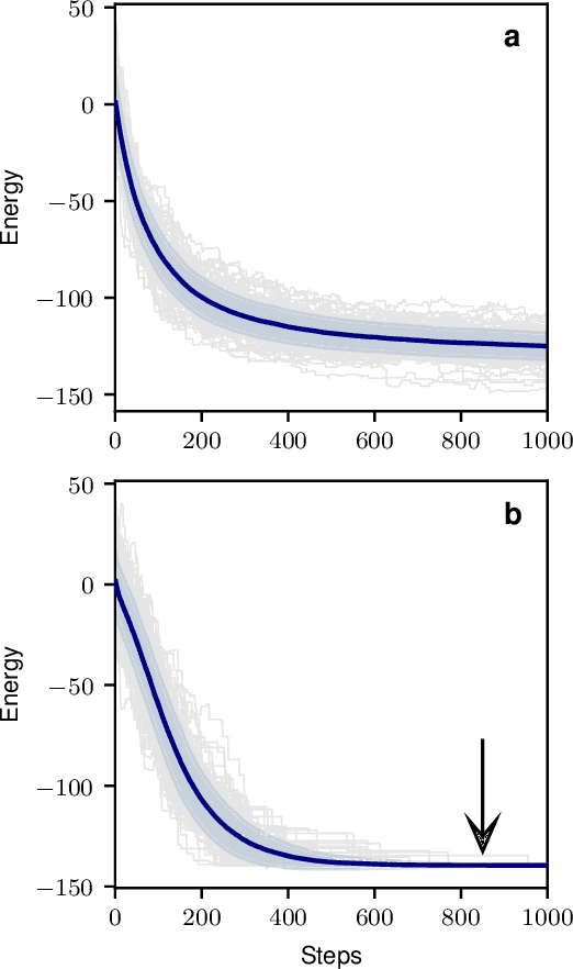 Figure 2 for Scaling up the self-optimization model by means of on-the-fly computation of weights