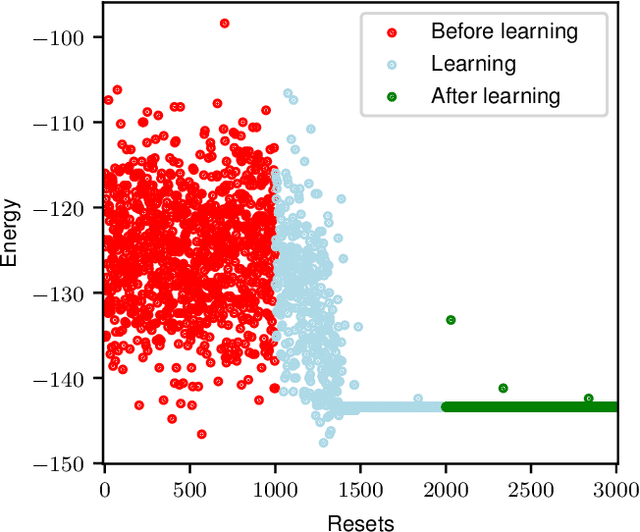 Figure 3 for Scaling up the self-optimization model by means of on-the-fly computation of weights