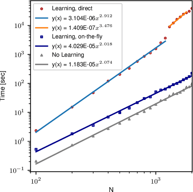 Figure 4 for Scaling up the self-optimization model by means of on-the-fly computation of weights