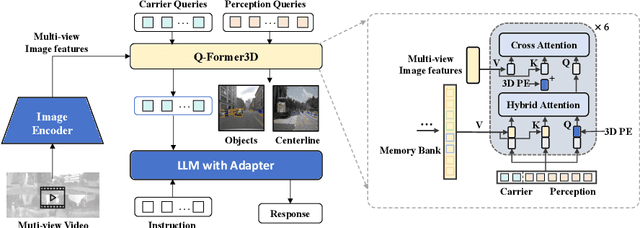 Figure 2 for OmniDrive: A Holistic LLM-Agent Framework for Autonomous Driving with 3D Perception, Reasoning and Planning