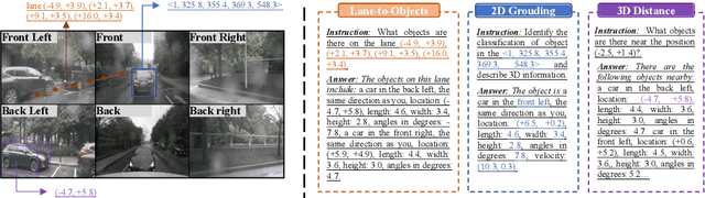 Figure 4 for OmniDrive: A Holistic LLM-Agent Framework for Autonomous Driving with 3D Perception, Reasoning and Planning