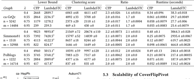 Figure 4 for Faster Approximation Algorithms for Parameterized Graph Clustering and Edge Labeling