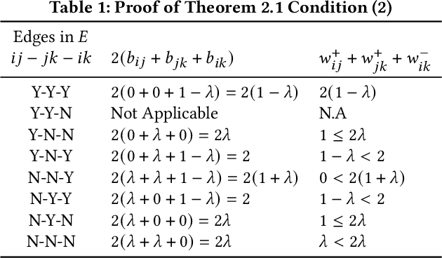 Figure 1 for Faster Approximation Algorithms for Parameterized Graph Clustering and Edge Labeling