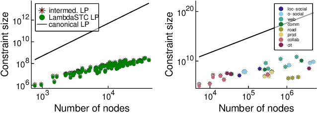 Figure 2 for Faster Approximation Algorithms for Parameterized Graph Clustering and Edge Labeling