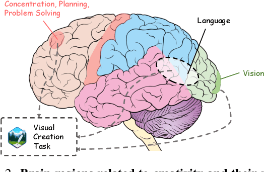 Figure 2 for Creation-MMBench: Assessing Context-Aware Creative Intelligence in MLLM