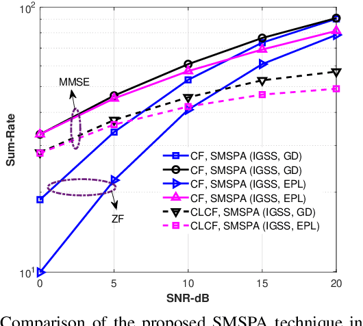 Figure 1 for Study of MMSE-Based Resource Allocation for Clustered Cell-Free Massive MIMO Networks