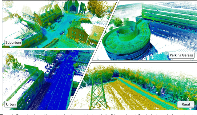 Figure 1 for Odyssey: An Automotive Lidar-Inertial Odometry Dataset for GNSS-denied situations