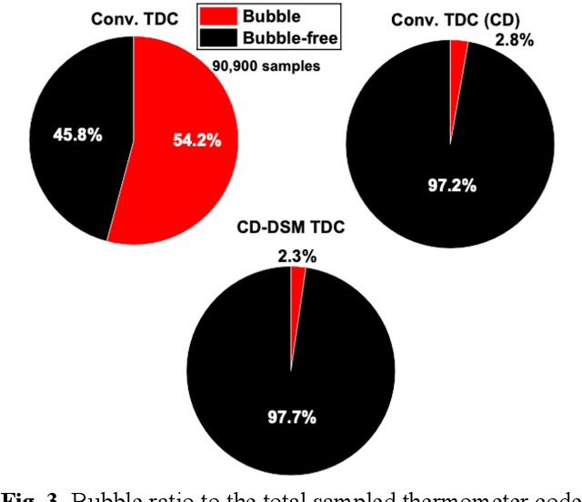 Figure 3 for Cross-Detection and Dual-Side Monitoring Schemes for FPGA-Based High-Accuracy and High-Precision Time-to-Digital Converters