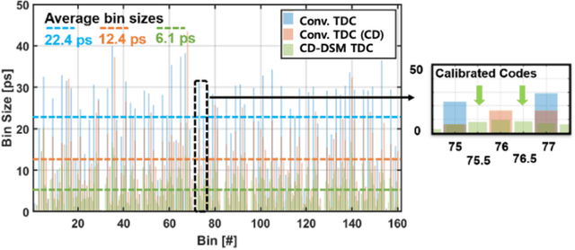 Figure 4 for Cross-Detection and Dual-Side Monitoring Schemes for FPGA-Based High-Accuracy and High-Precision Time-to-Digital Converters