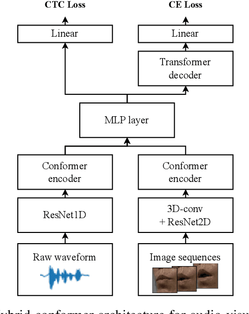 Figure 2 for OLKAVS: An Open Large-Scale Korean Audio-Visual Speech Dataset