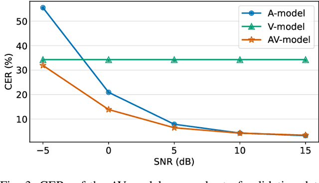 Figure 3 for OLKAVS: An Open Large-Scale Korean Audio-Visual Speech Dataset