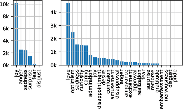 Figure 2 for Emotion4MIDI: a Lyrics-based Emotion-Labeled Symbolic Music Dataset