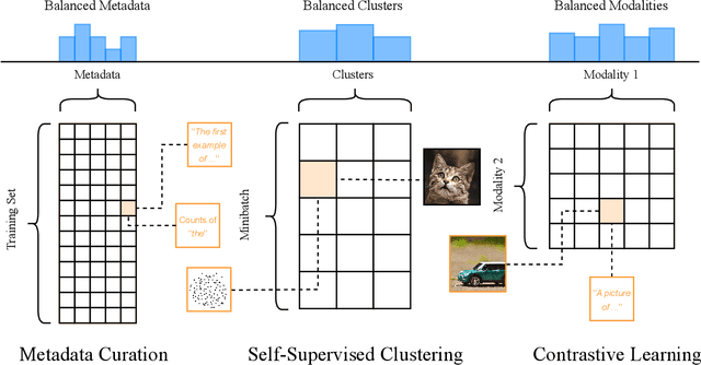 Figure 1 for The Benefits of Balance: From Information Projections to Variance Reduction