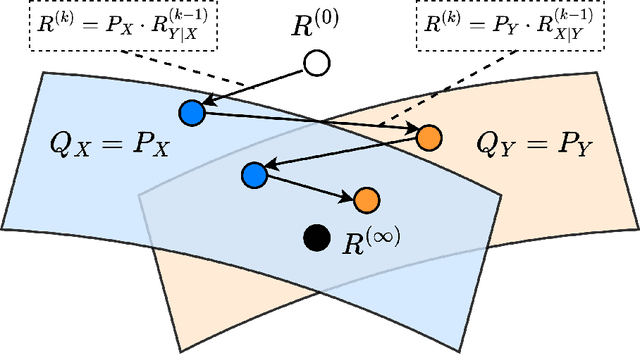 Figure 3 for The Benefits of Balance: From Information Projections to Variance Reduction