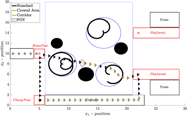 Figure 2 for CBF-Based STL Motion Planning for Social Navigation in Crowded Environment