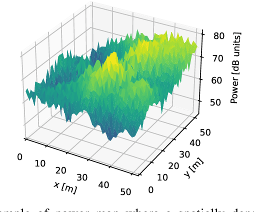 Figure 1 for Theoretical Analysis of the Radio Map Estimation Problem