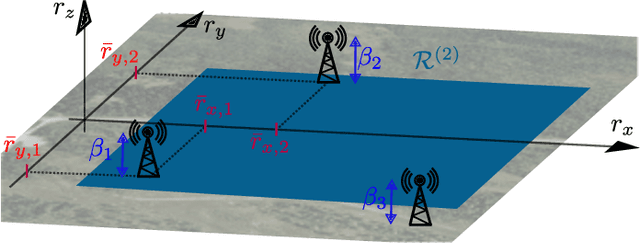 Figure 2 for Theoretical Analysis of the Radio Map Estimation Problem