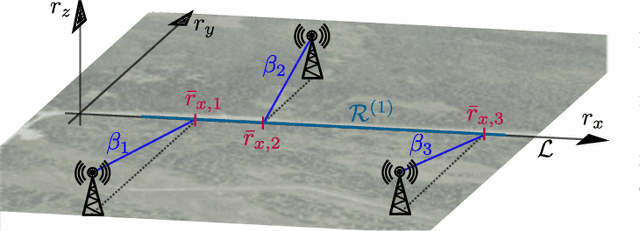 Figure 3 for Theoretical Analysis of the Radio Map Estimation Problem