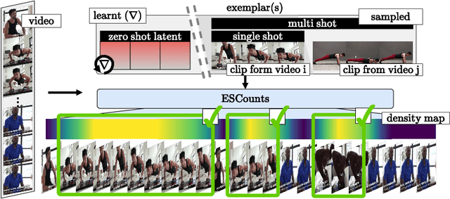 Figure 1 for Every Shot Counts: Using Exemplars for Repetition Counting in Videos