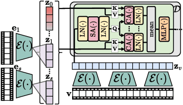 Figure 4 for Every Shot Counts: Using Exemplars for Repetition Counting in Videos