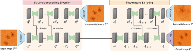 Figure 3 for Generating Non-Stationary Textures using Self-Rectification