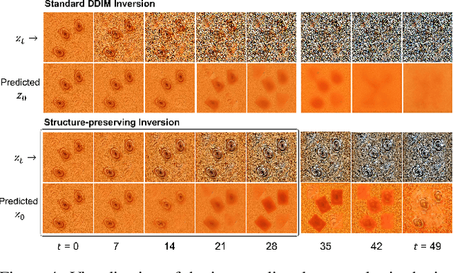 Figure 4 for Generating Non-Stationary Textures using Self-Rectification