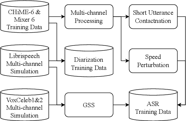 Figure 1 for The USTC-NERCSLIP Systems for the CHiME-7 DASR Challenge