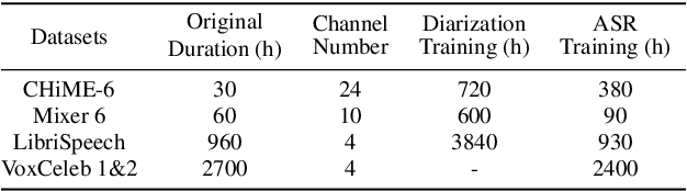 Figure 2 for The USTC-NERCSLIP Systems for the CHiME-7 DASR Challenge