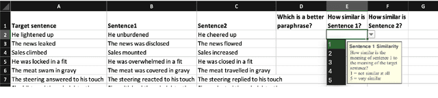 Figure 3 for Density Matrices for Metaphor Understanding