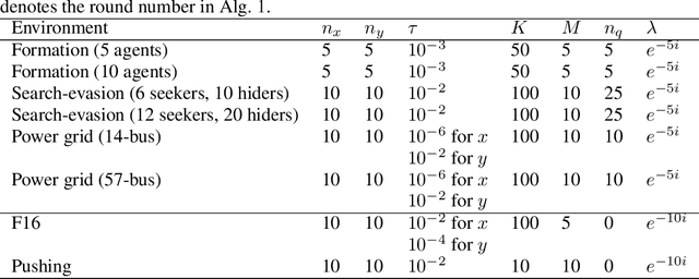 Figure 3 for A Bayesian approach to breaking things: efficiently predicting and repairing failure modes via sampling
