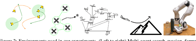 Figure 2 for A Bayesian approach to breaking things: efficiently predicting and repairing failure modes via sampling