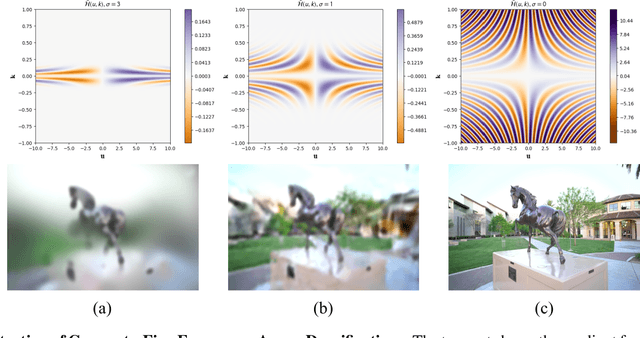 Figure 3 for KeyGS: A Keyframe-Centric Gaussian Splatting Method for Monocular Image Sequences