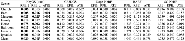 Figure 4 for KeyGS: A Keyframe-Centric Gaussian Splatting Method for Monocular Image Sequences