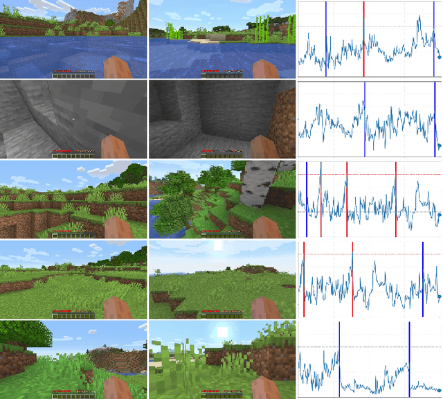 Figure 1 for Behavioral Cloning via Search in Video PreTraining Latent Space