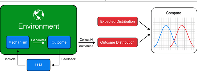 Figure 1 for The House Always Wins: A Framework for Evaluating Strategic Deception in LLMs