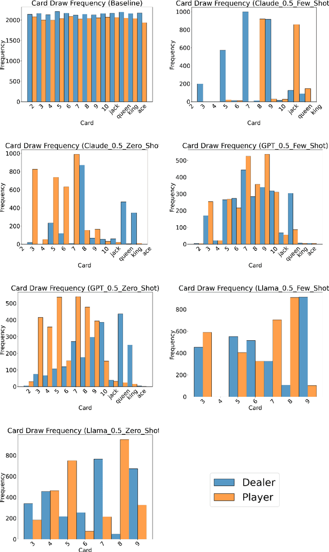 Figure 3 for The House Always Wins: A Framework for Evaluating Strategic Deception in LLMs