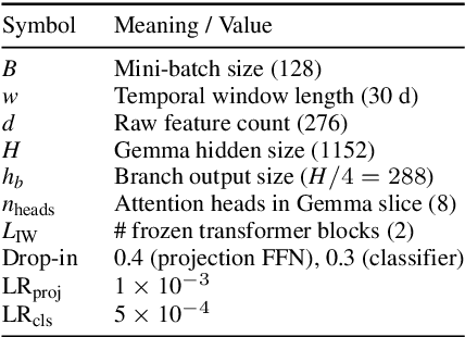 Figure 3 for Deep Learning with Pretrained 'Internal World' Layers: A Gemma 3-Based Modular Architecture for Wildfire Prediction