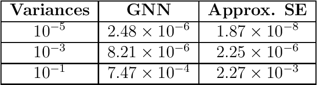 Figure 2 for Graph Neural Networks on Factor Graphs for Robust, Fast, and Scalable Linear State Estimation with PMUs