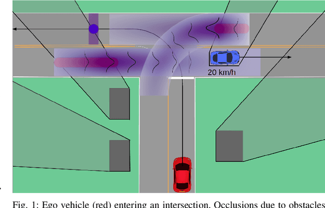 Figure 1 for Occlusion-aware Risk Assessment and Driving Strategy for Autonomous Vehicles Using Simplified Reachability Quantification