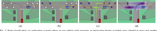 Figure 4 for Occlusion-aware Risk Assessment and Driving Strategy for Autonomous Vehicles Using Simplified Reachability Quantification