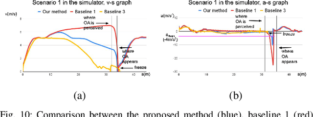 Figure 2 for Occlusion-aware Risk Assessment and Driving Strategy for Autonomous Vehicles Using Simplified Reachability Quantification