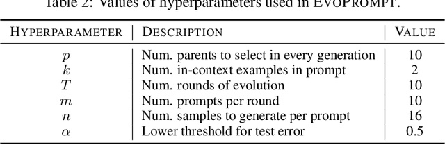 Figure 4 for EvoPrompting: Language Models for Code-Level Neural Architecture Search