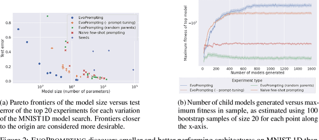 Figure 3 for EvoPrompting: Language Models for Code-Level Neural Architecture Search