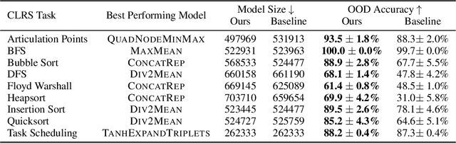 Figure 2 for EvoPrompting: Language Models for Code-Level Neural Architecture Search