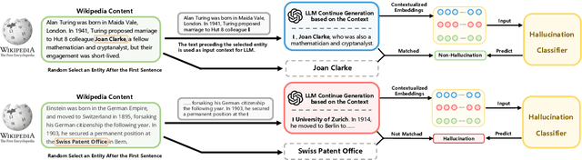 Figure 1 for Unsupervised Real-Time Hallucination Detection based on the Internal States of Large Language Models