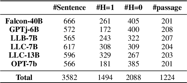 Figure 2 for Unsupervised Real-Time Hallucination Detection based on the Internal States of Large Language Models