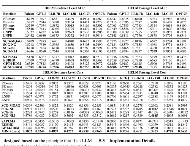 Figure 4 for Unsupervised Real-Time Hallucination Detection based on the Internal States of Large Language Models